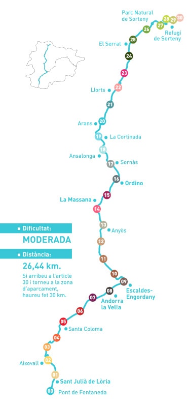 Itinerario del camino saludable de los derechos humanos