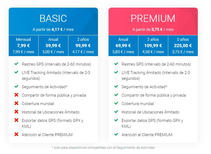 Planes de pago de tractive gps para perro